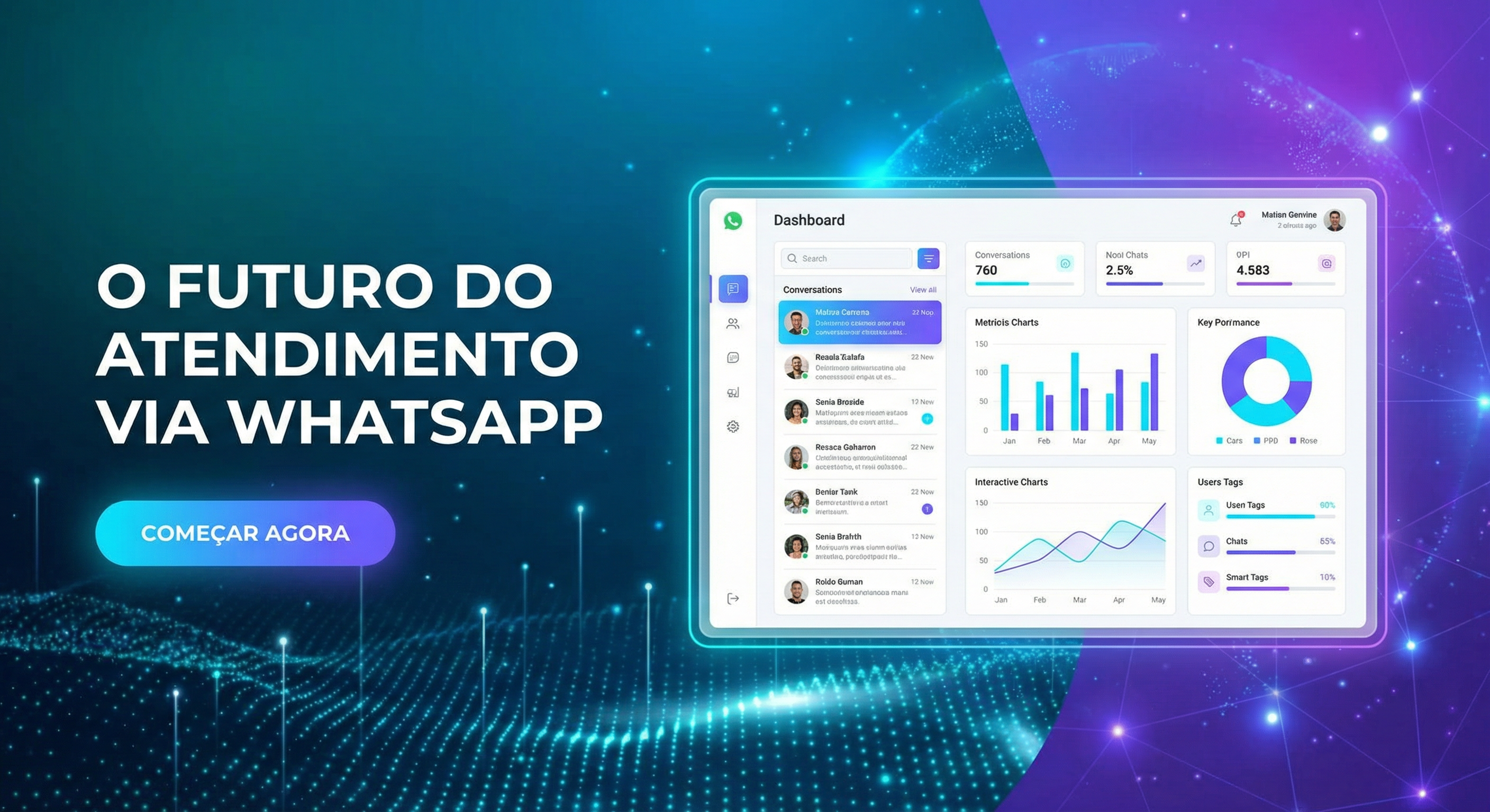 Dashboard 9ZAP CRM WhatsApp